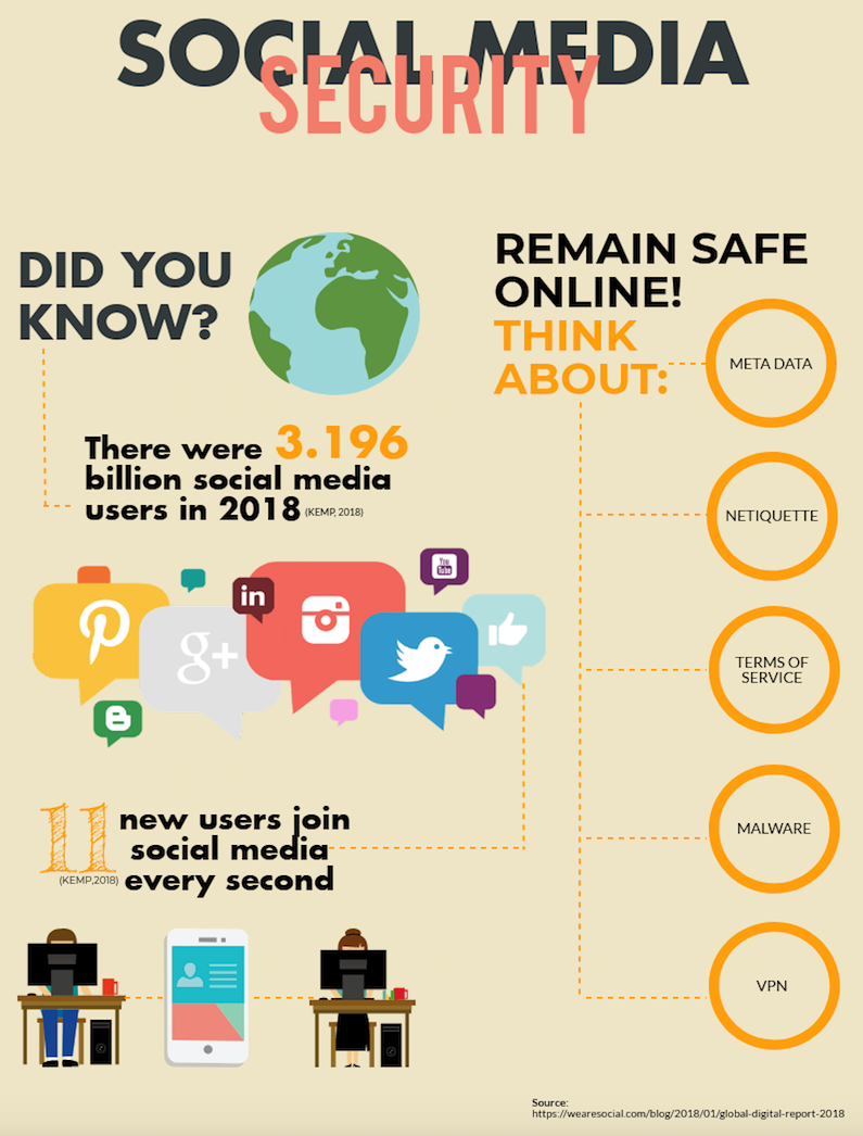 The Growing Concern of Teen Safety on Social Media - contextual illustration