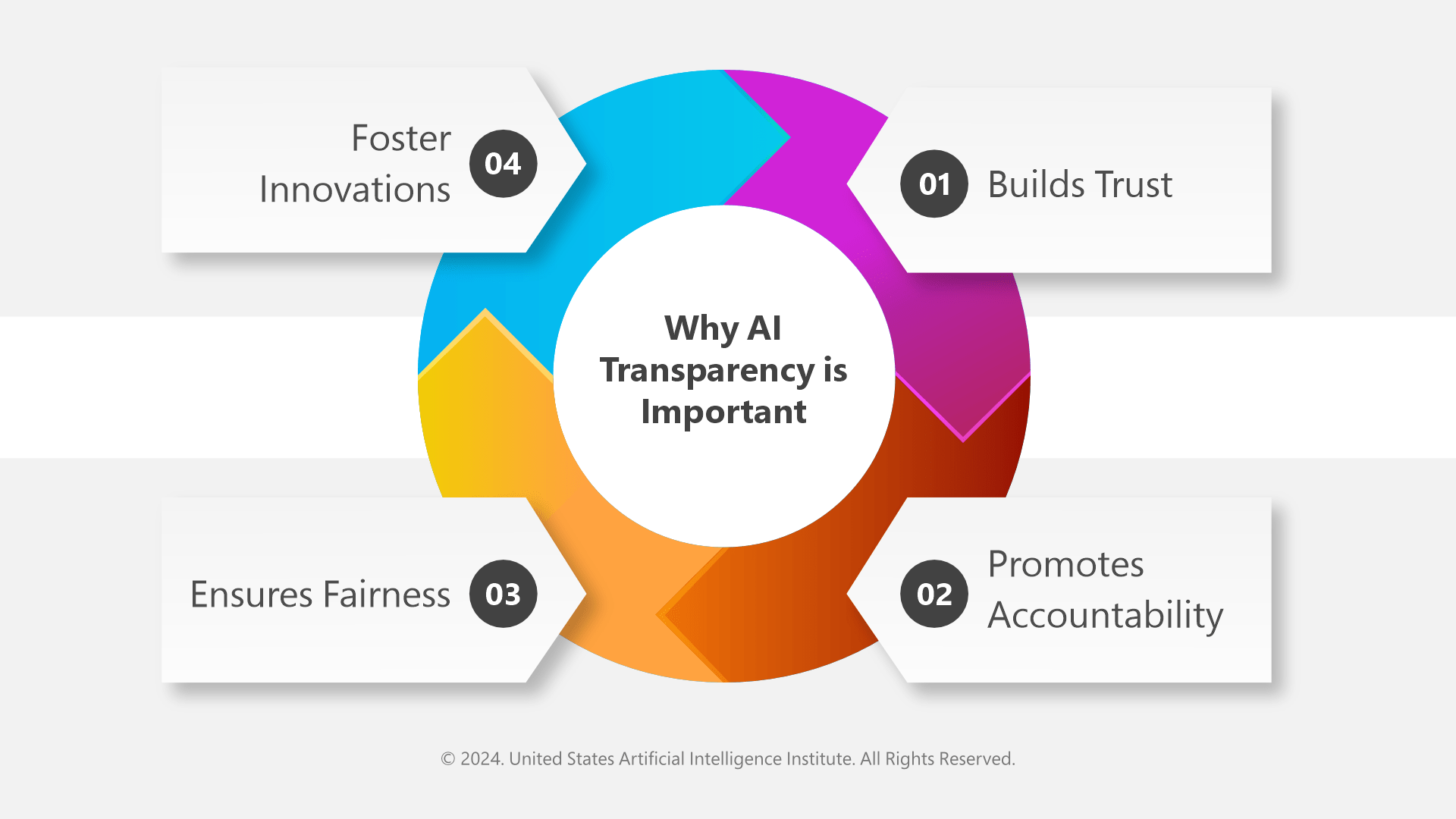 Why Transparency Matters - visual representation