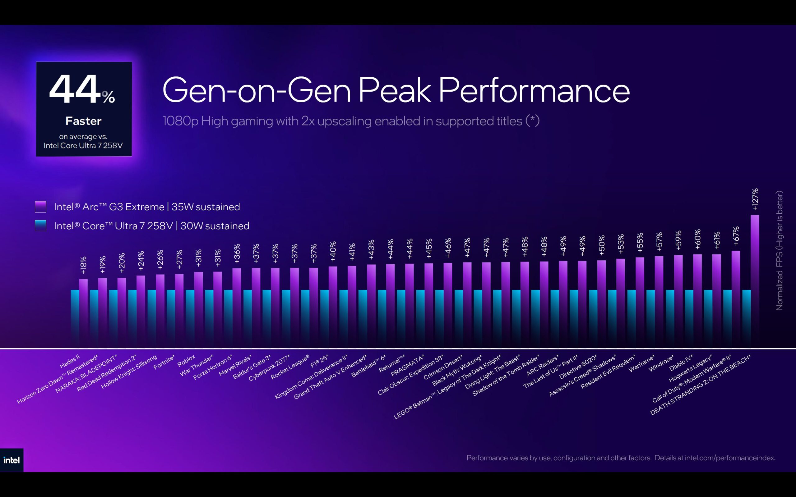 The Intel Arc G3 Handheld: An Overview - visual representation