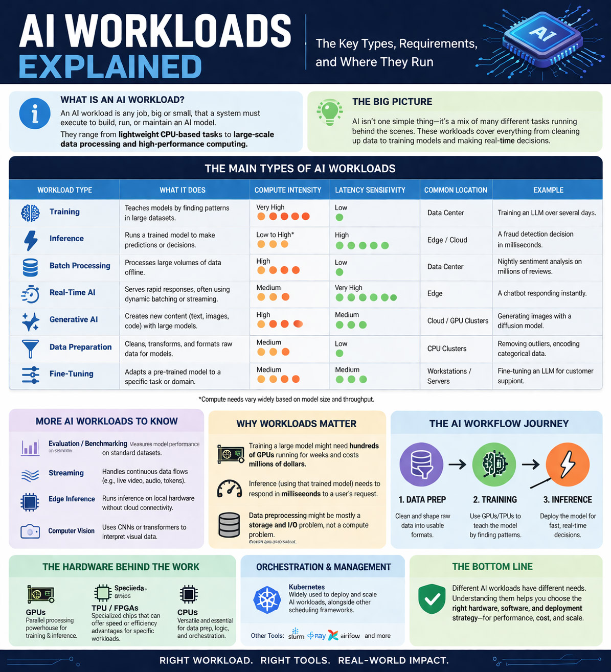 The Context Behind Intel's Layoffs - visual representation