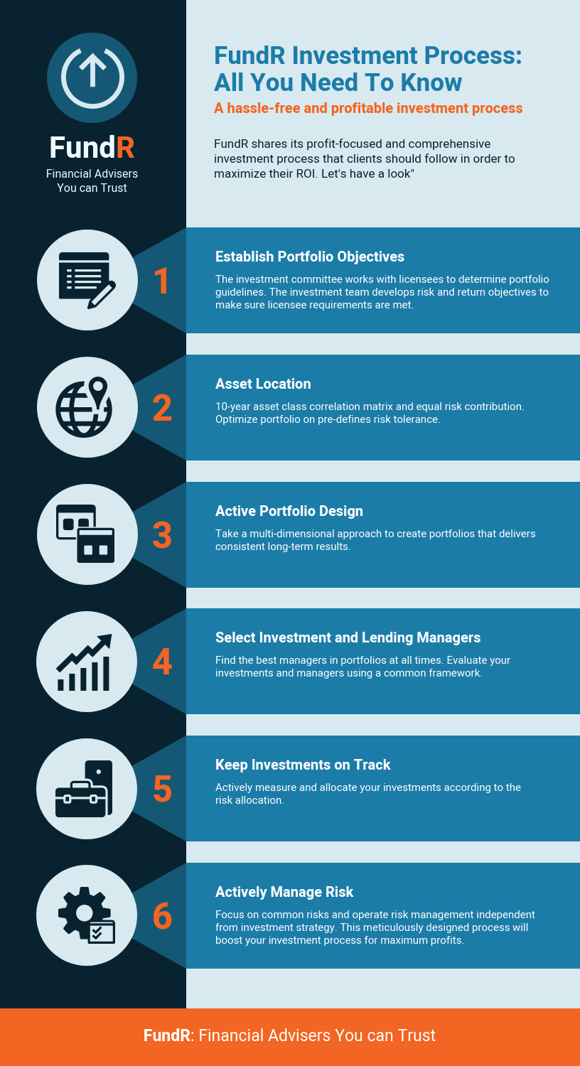 Best Practices for Investors - contextual illustration