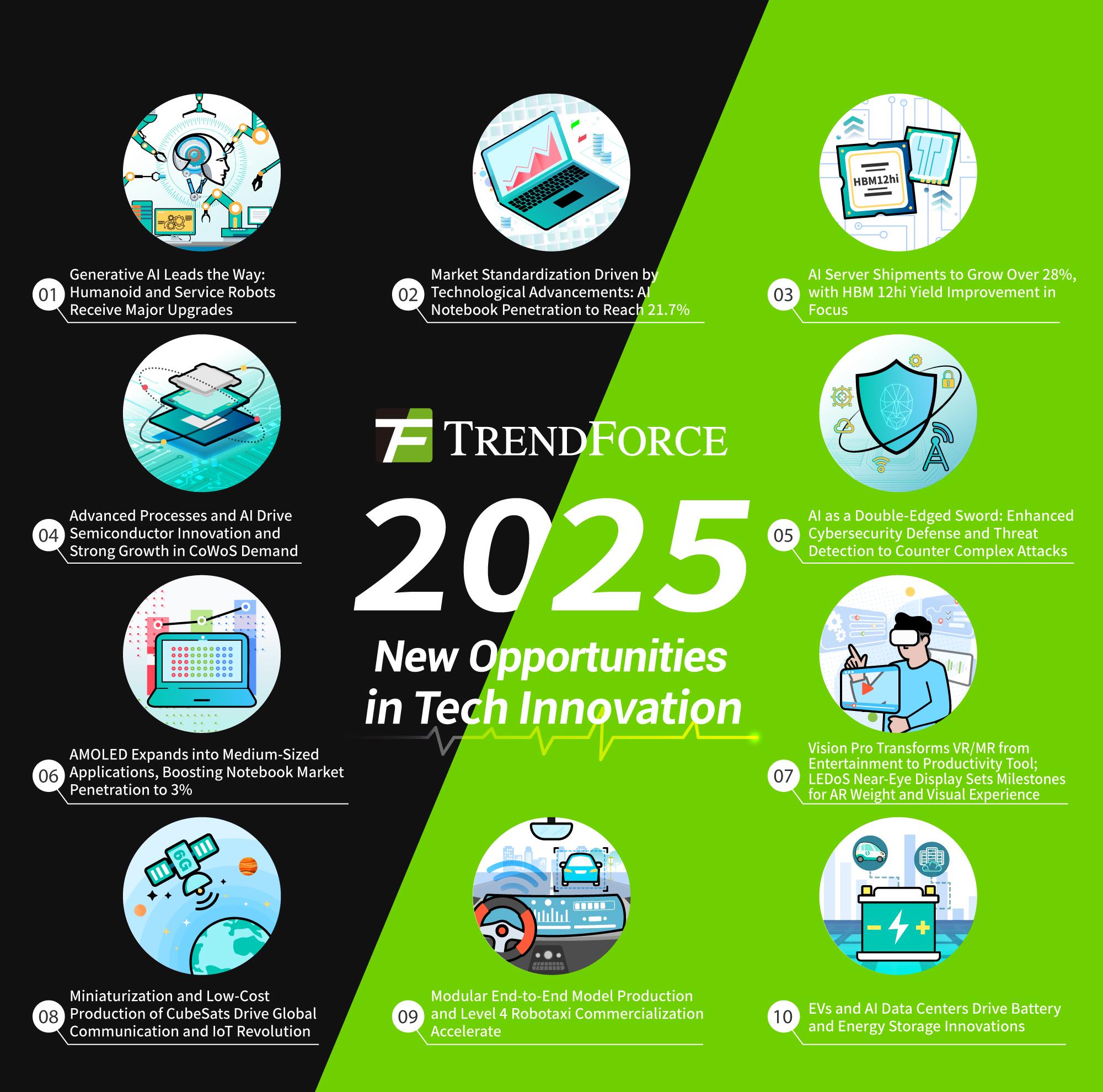 Future Trends in Startup Investments - contextual illustration