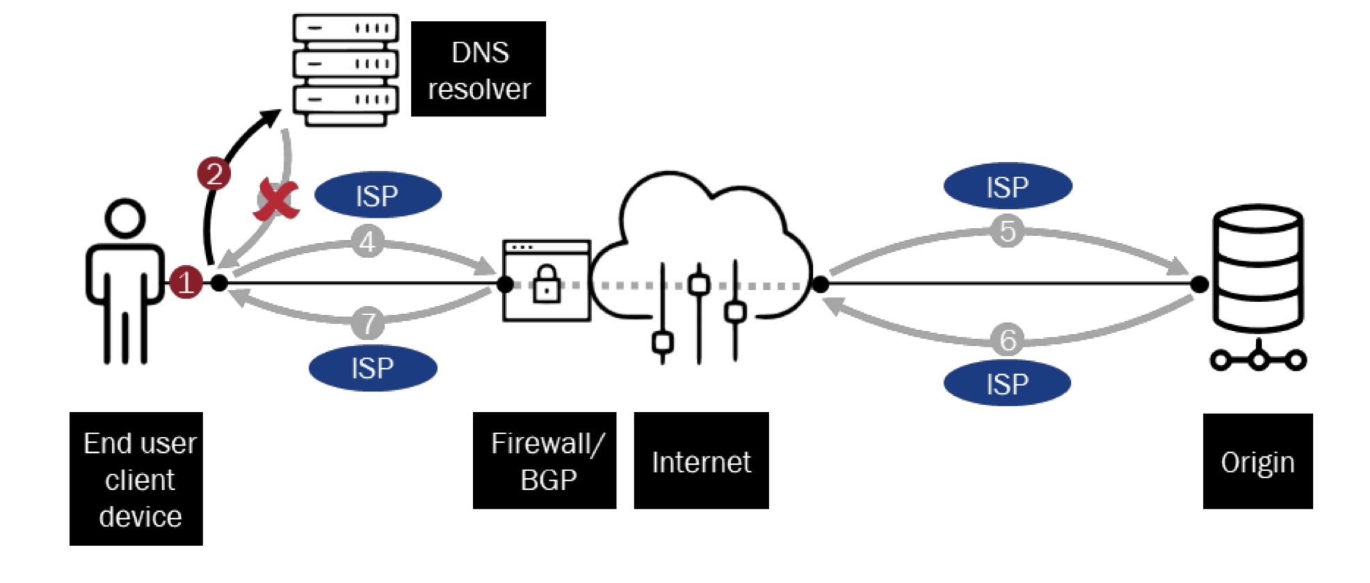 VPNs: A Double-Edged Sword - visual representation