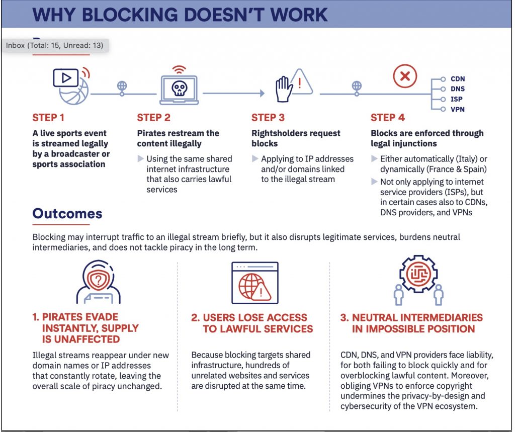 Rightsholders and Liability: A Call for Accountability - visual representation