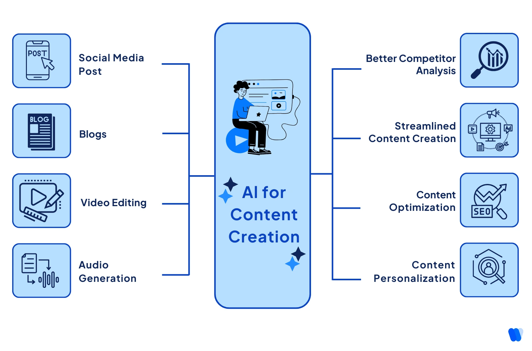 Introduction - visual representation
