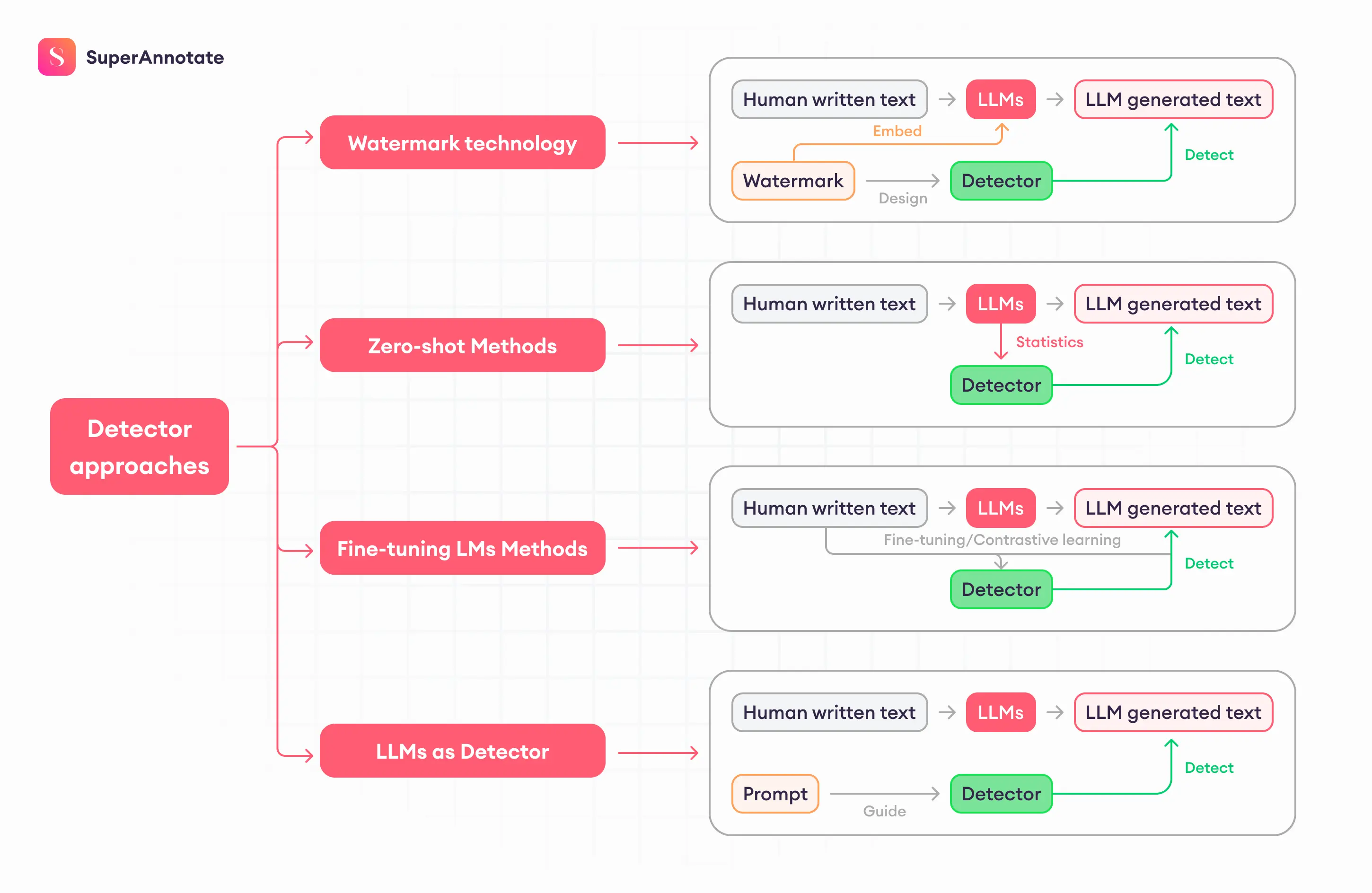 The Rise of AI-Generated Content - visual representation