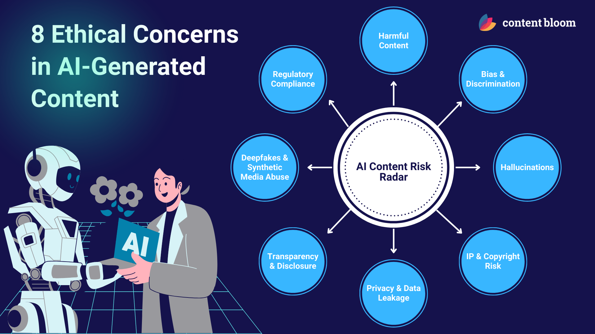 Libby's Approach to Filtering AI Content - visual representation