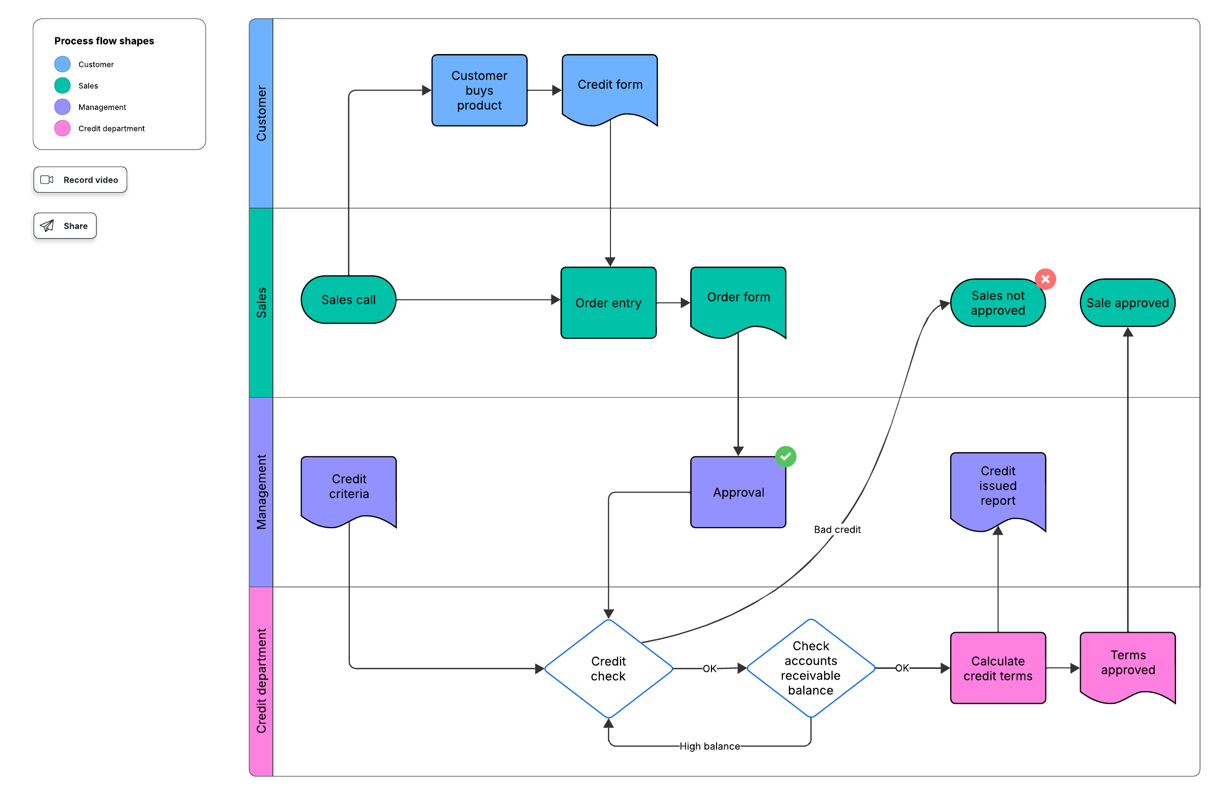 Leadership and Strategic Changes - visual representation