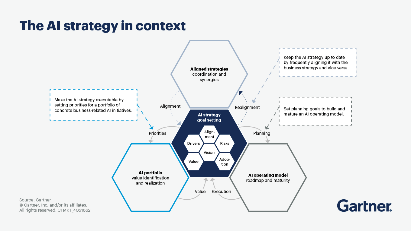 Implementing an Agile AI Strategy - contextual illustration