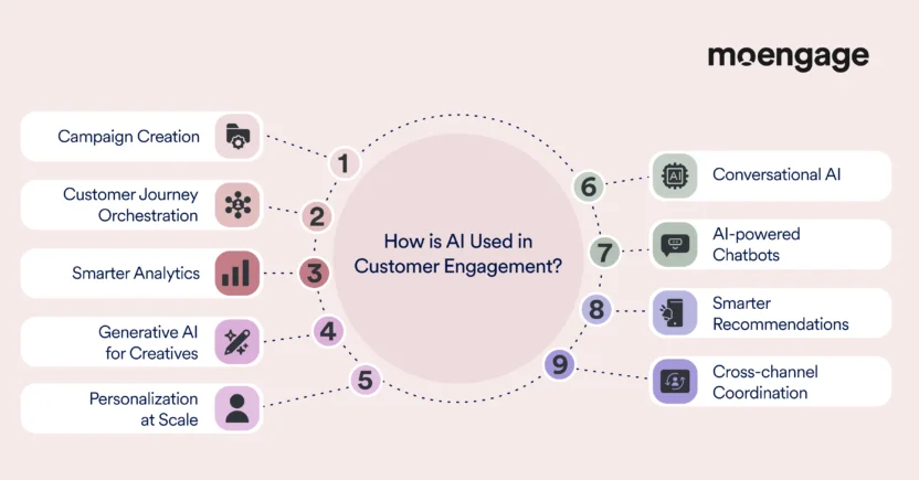 Meta's Rationale: Enhancing User Experience - contextual illustration