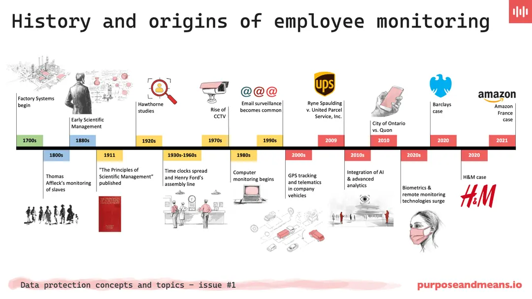 The Rise of Employee Tracking Technologies - contextual illustration