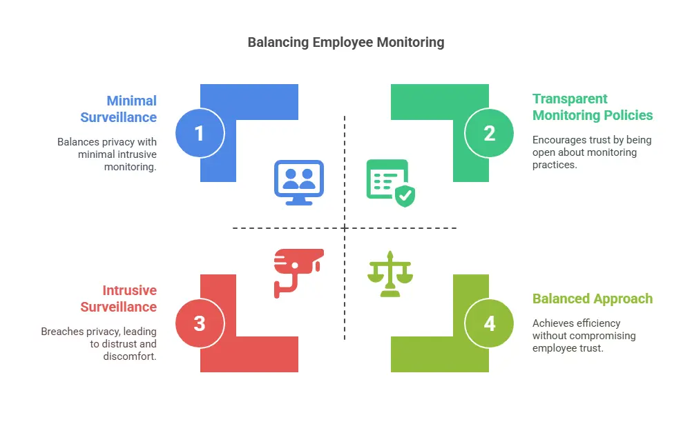Legal and Ethical Implications - contextual illustration