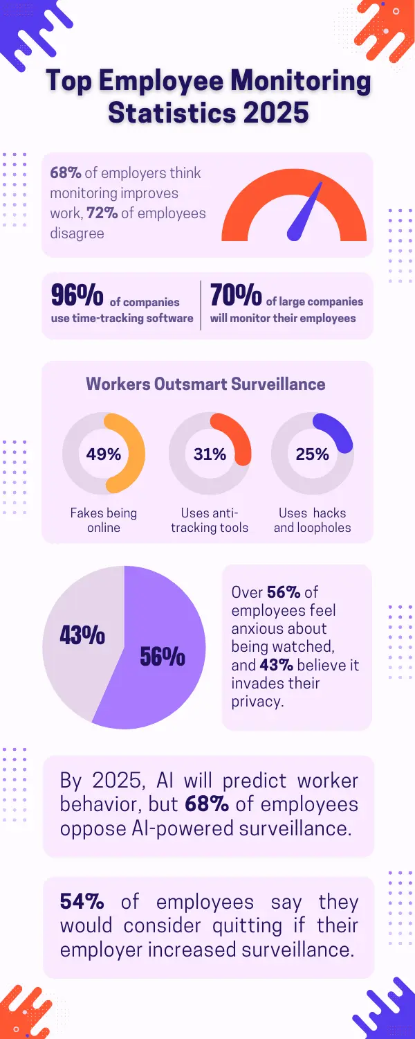 The Future of Employee Tracking - contextual illustration