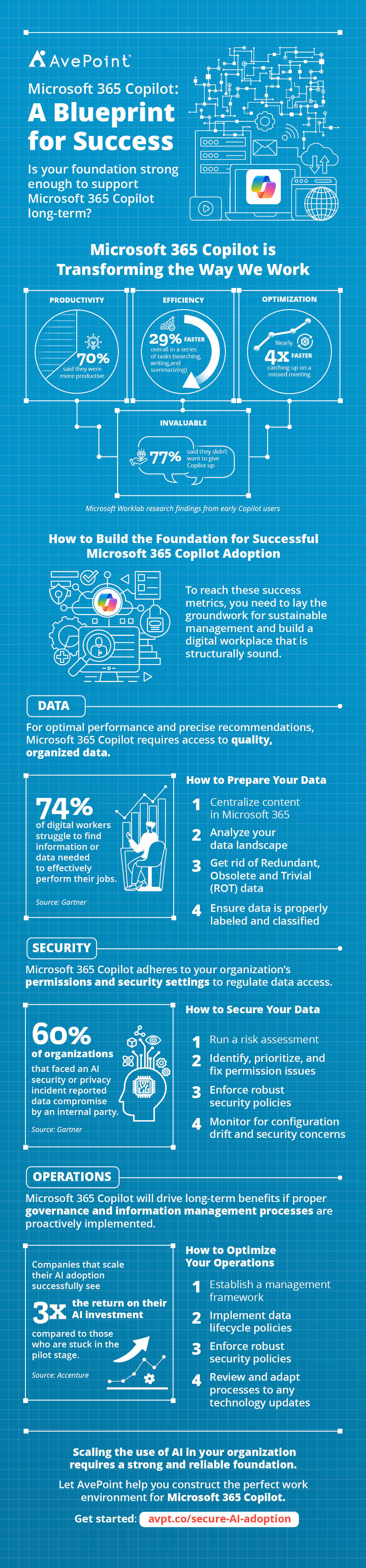 Why Enterprises are Embracing Copilot - contextual illustration