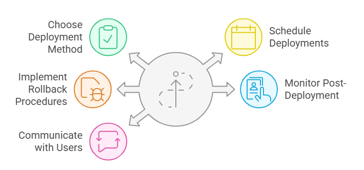 Future Trends in Patch Management - contextual illustration