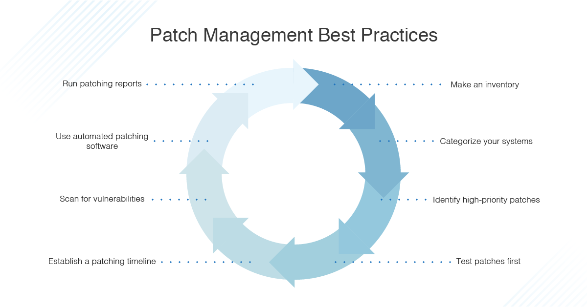 Implementing Effective Patch Management - contextual illustration