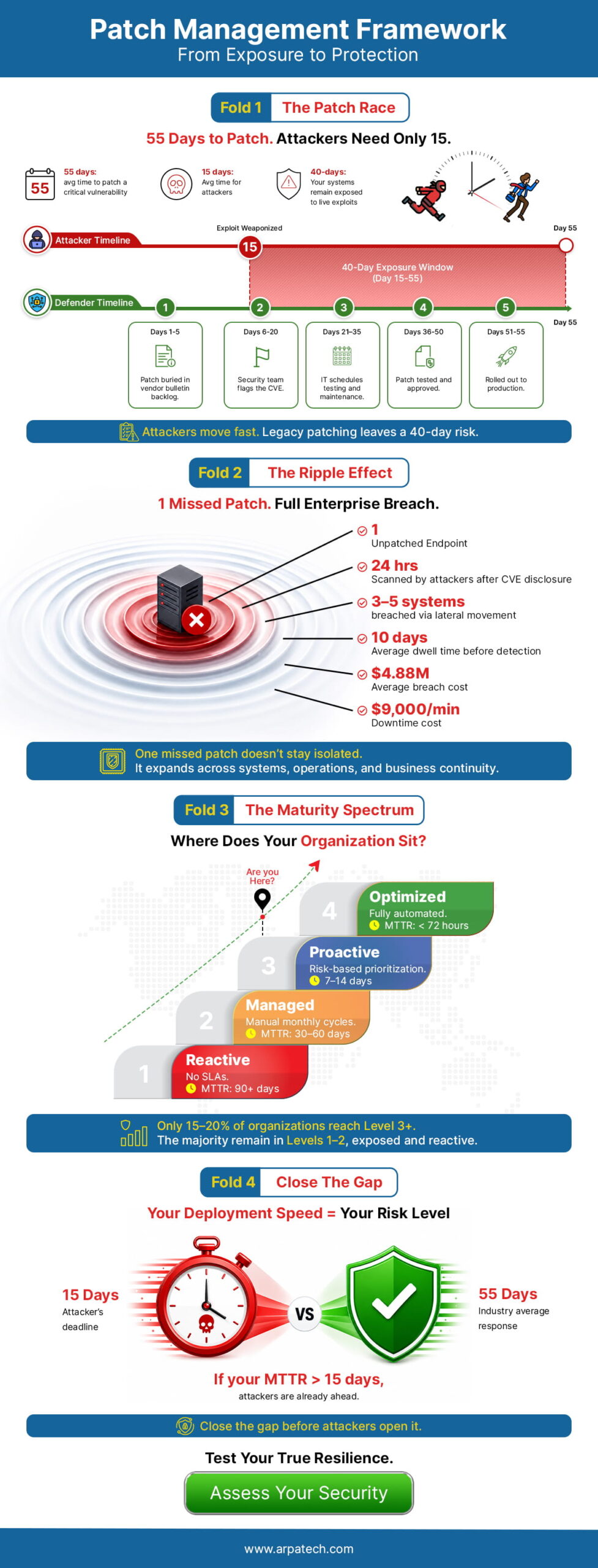 Common Pitfalls and Solutions - contextual illustration