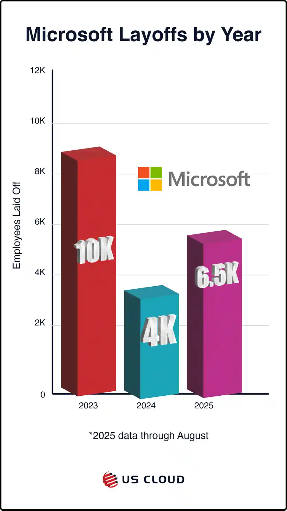 TL; DR - visual representation