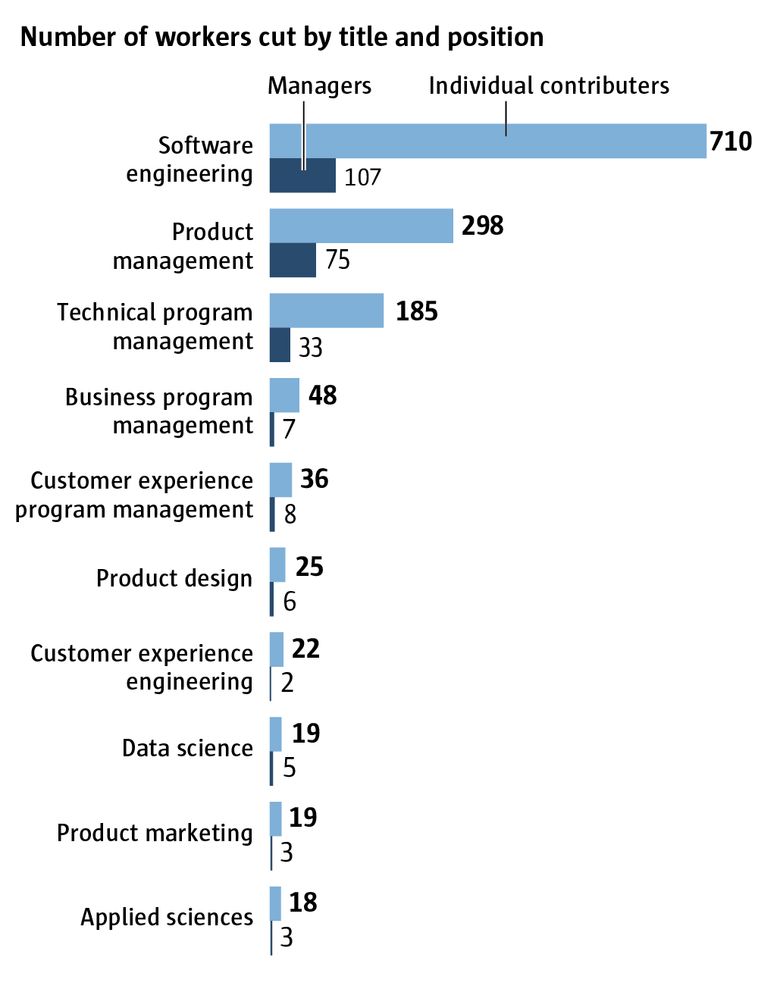 A Closer Look at the Layoffs - contextual illustration