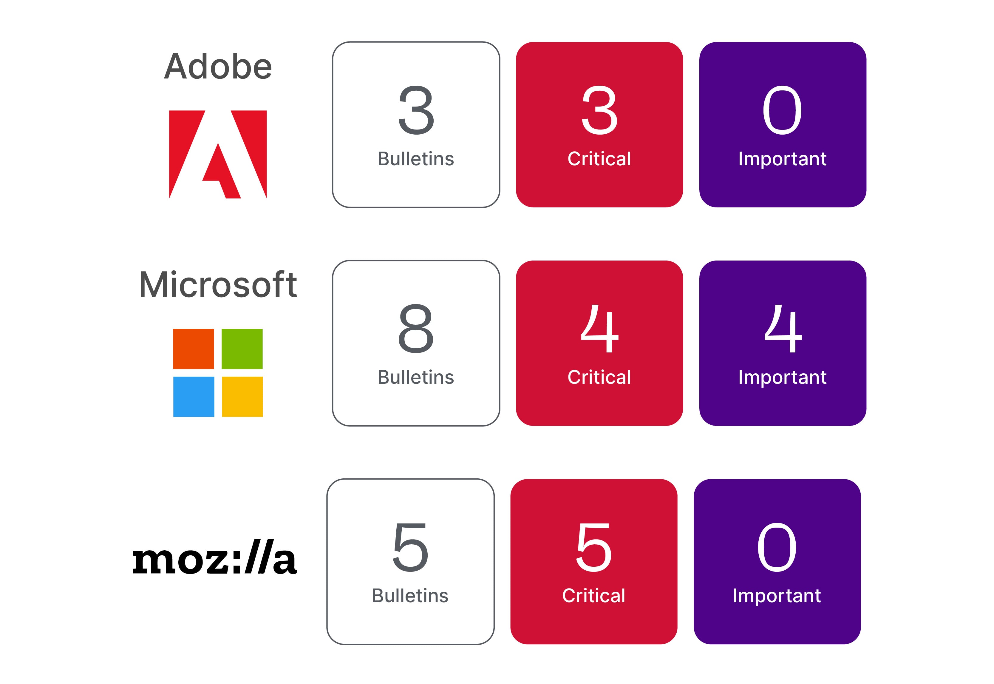 What Is Patch Tuesday? - visual representation