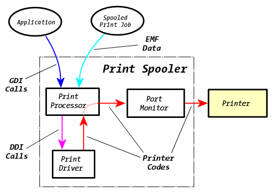 The Current State of Printer Drivers - contextual illustration