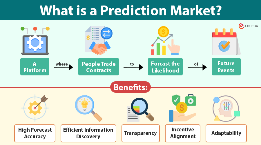 What Are Prediction Markets? - visual representation