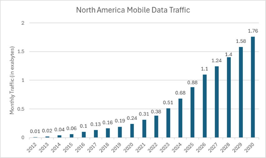 Future Trends in Mobile Data Management - contextual illustration