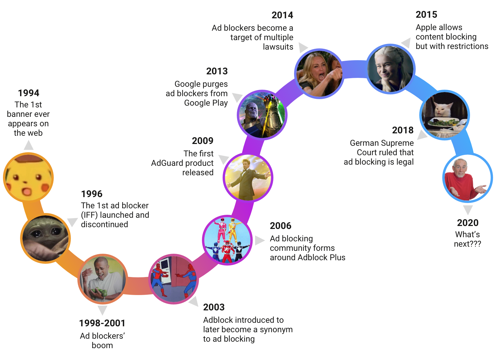 How Mozilla's Ad Blocking Works - visual representation
