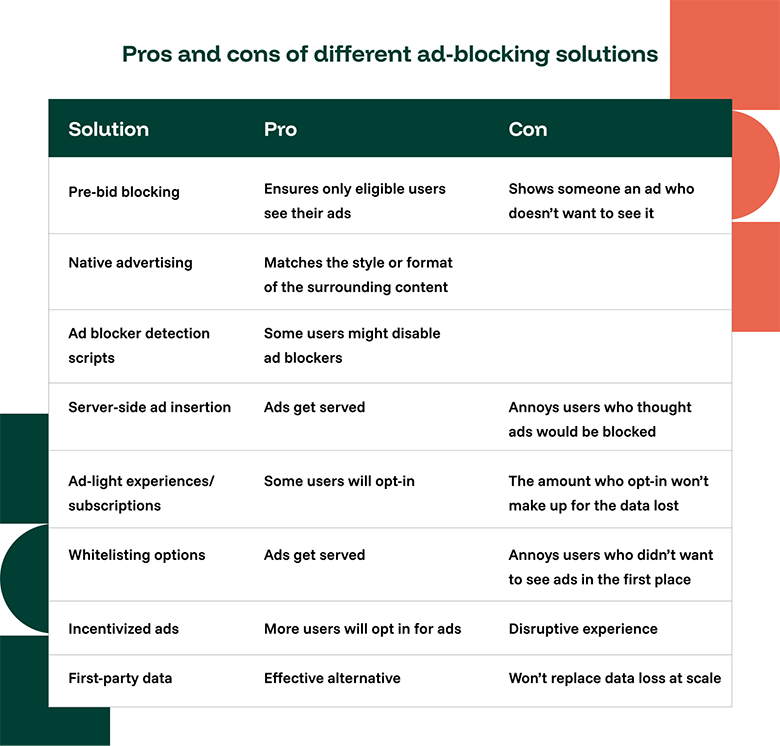 Common Pitfalls and Solutions - visual representation
