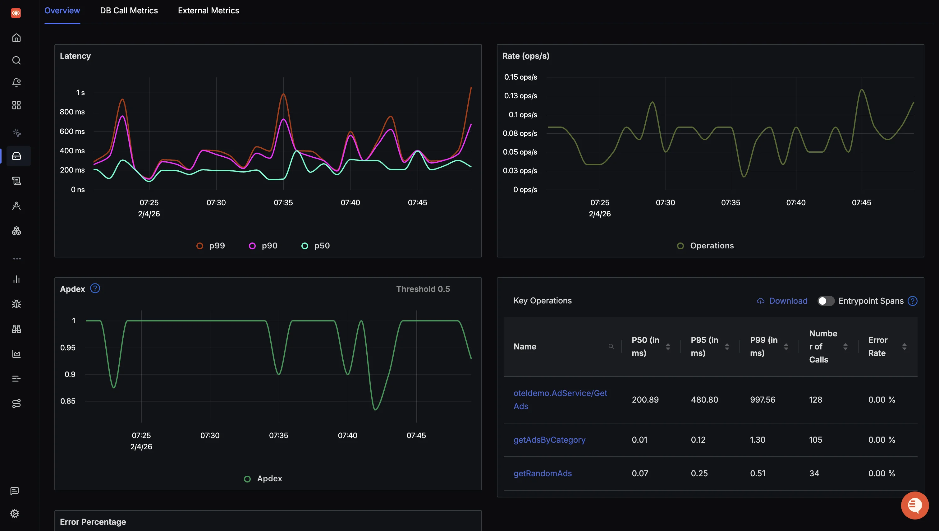 Implementation Best Practices - visual representation