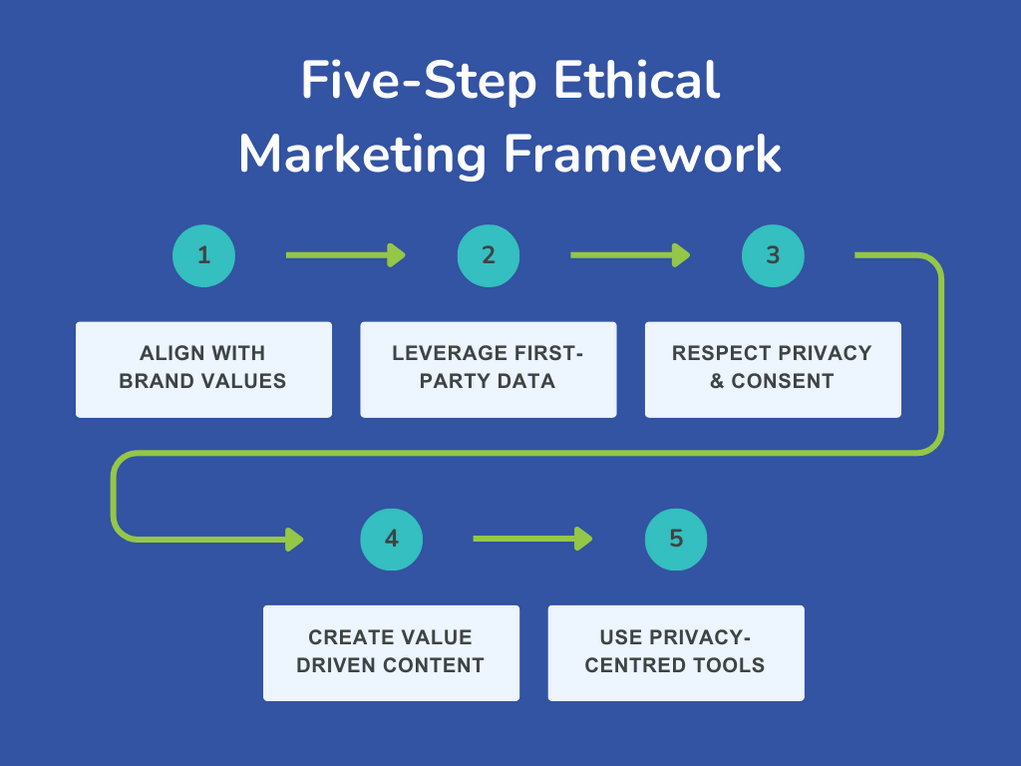 Implementing Ethical Guidelines - contextual illustration