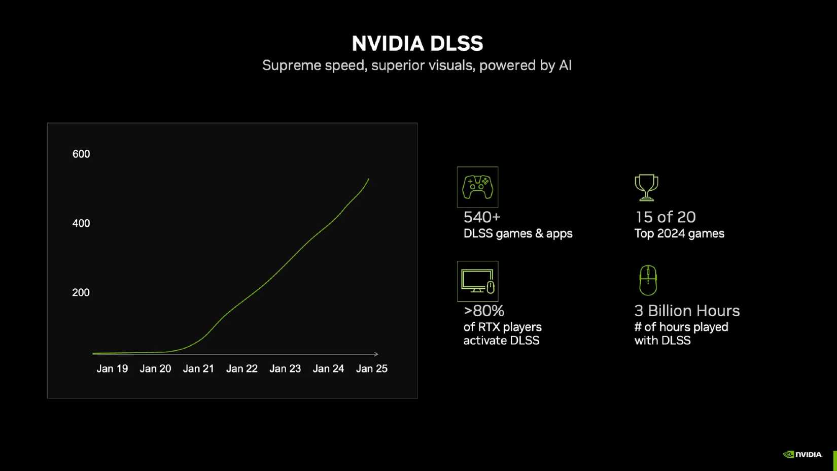 Technical Insights and Best Practices - visual representation