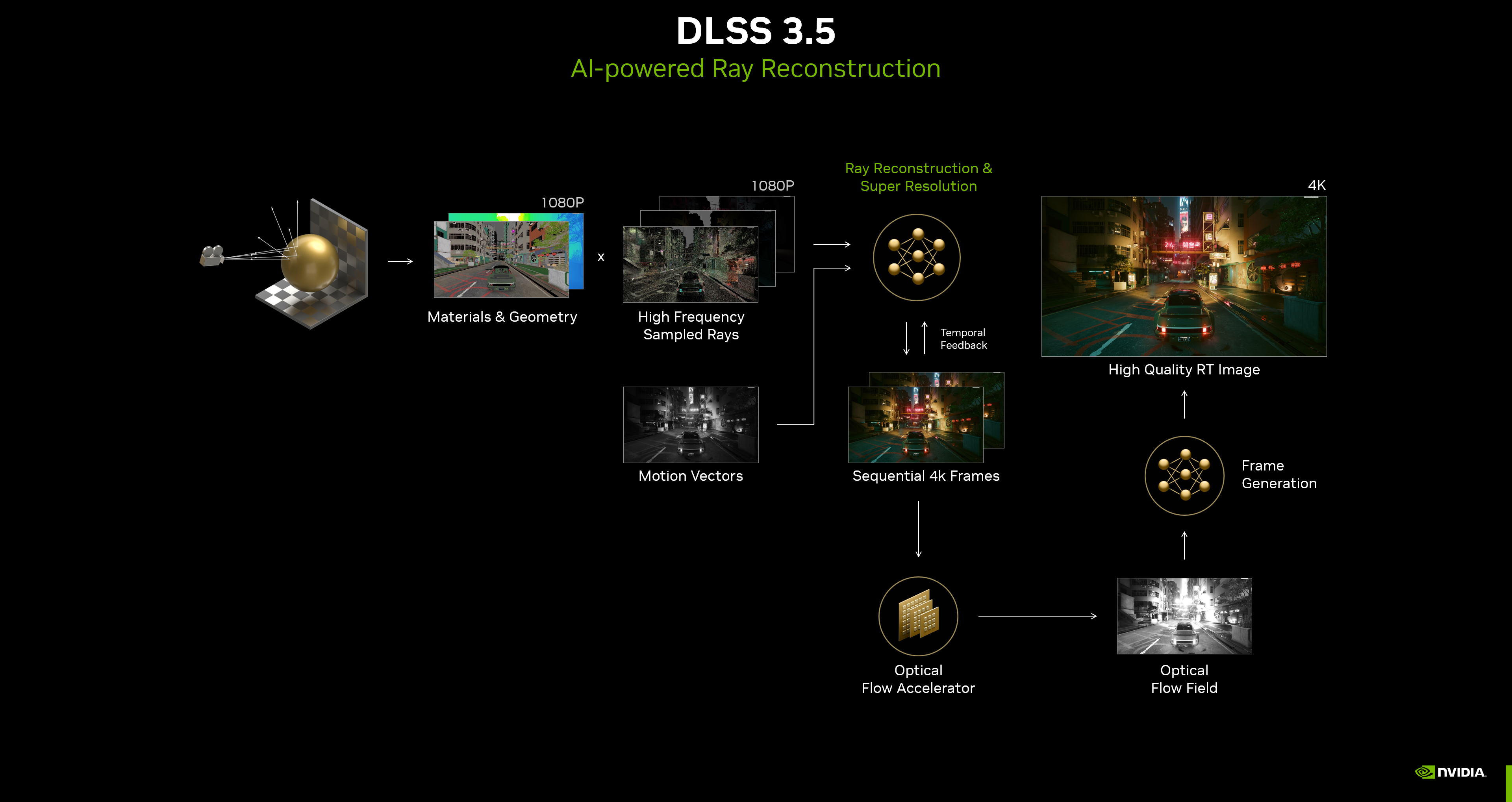 How DLSS 5 Works - contextual illustration