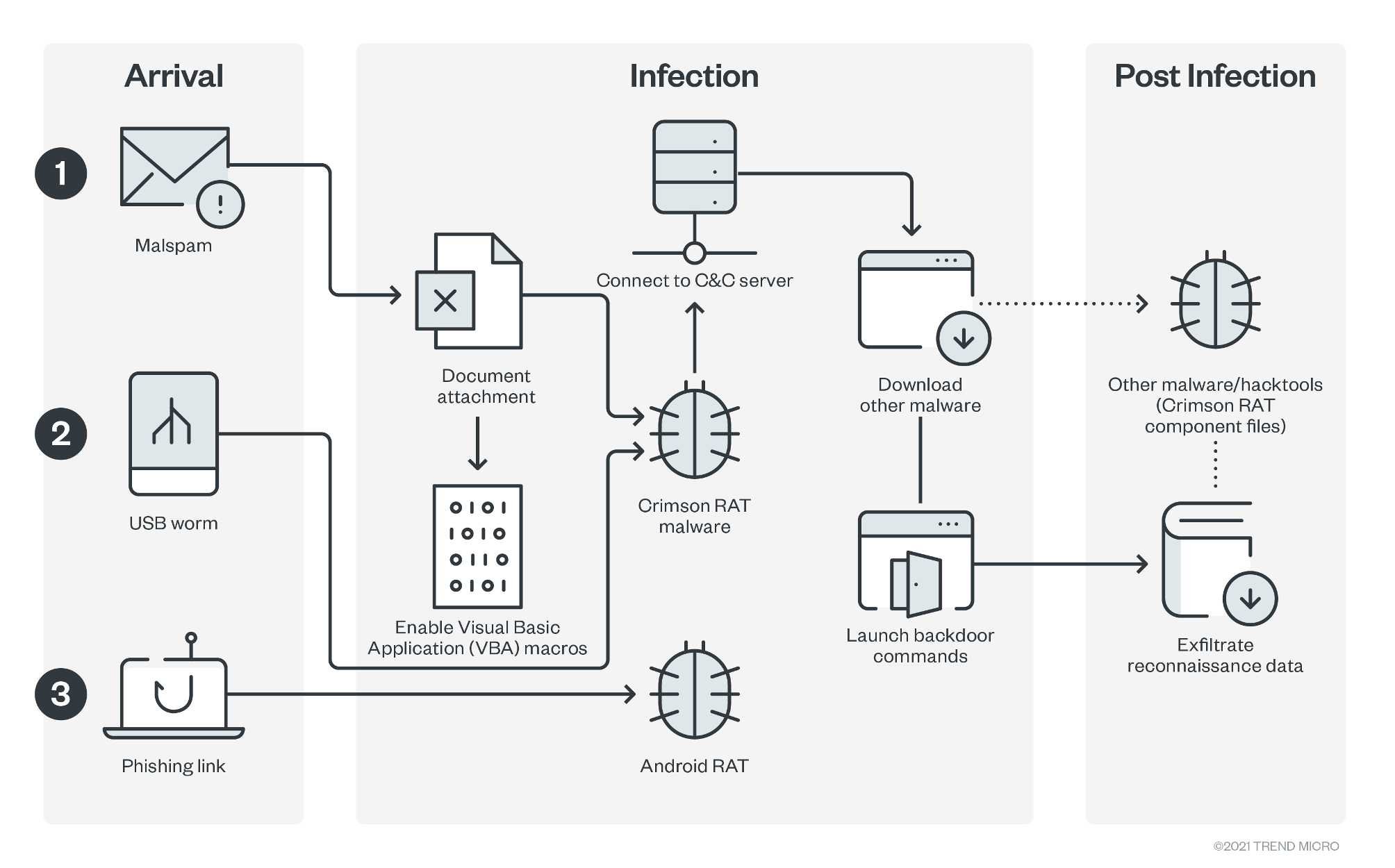 What is Oblivion Malware? - contextual illustration
