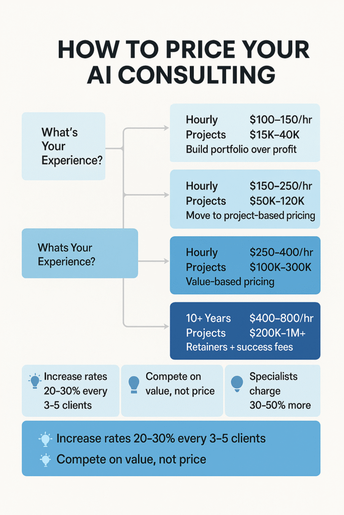 Pricing Strategy and Market Position - contextual illustration