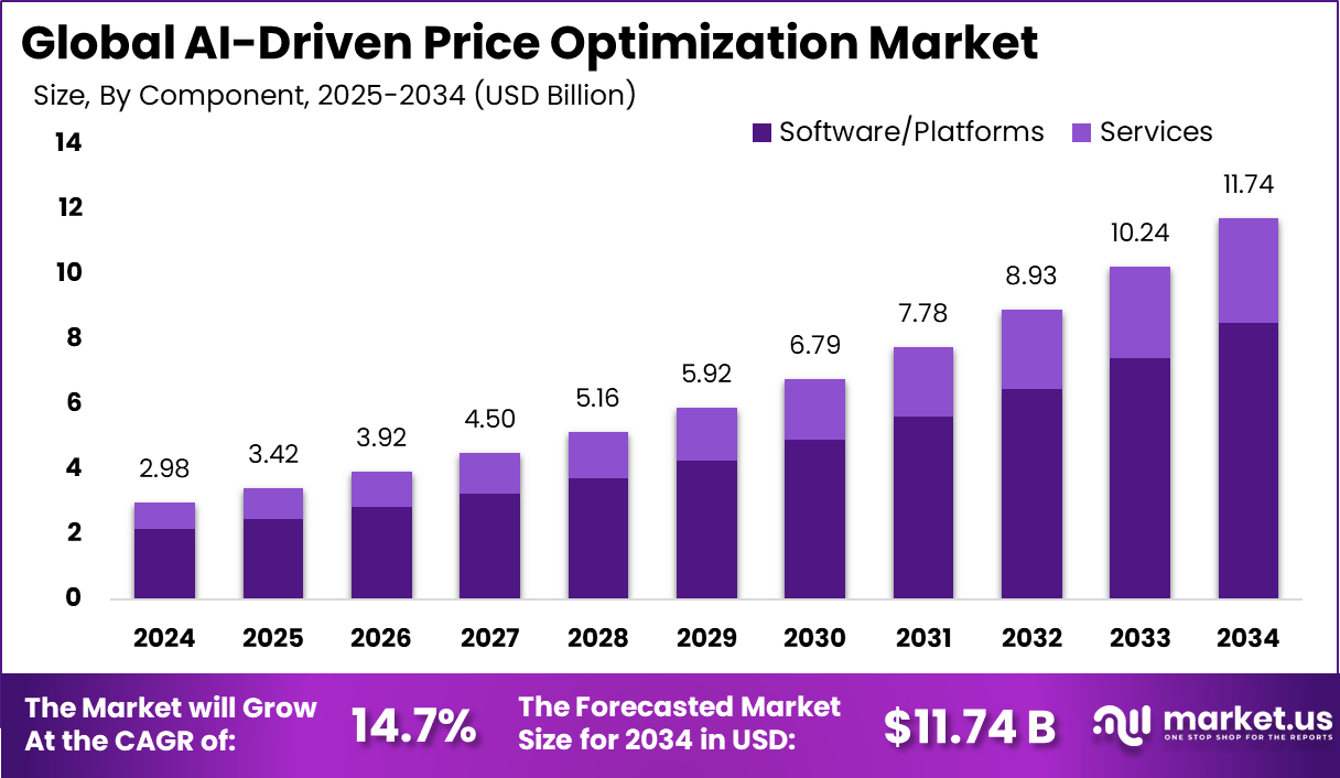 The Strategic Need for a Mid-Tier Plan - contextual illustration