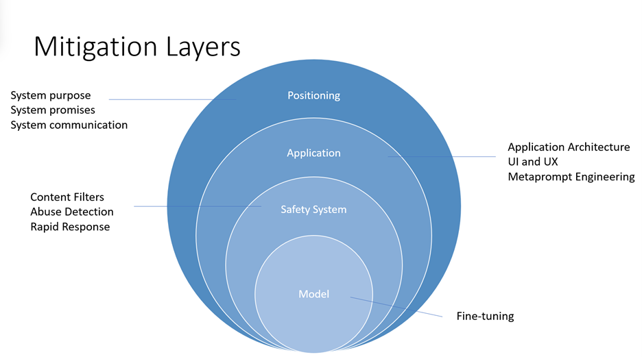 TL; DR - visual representation