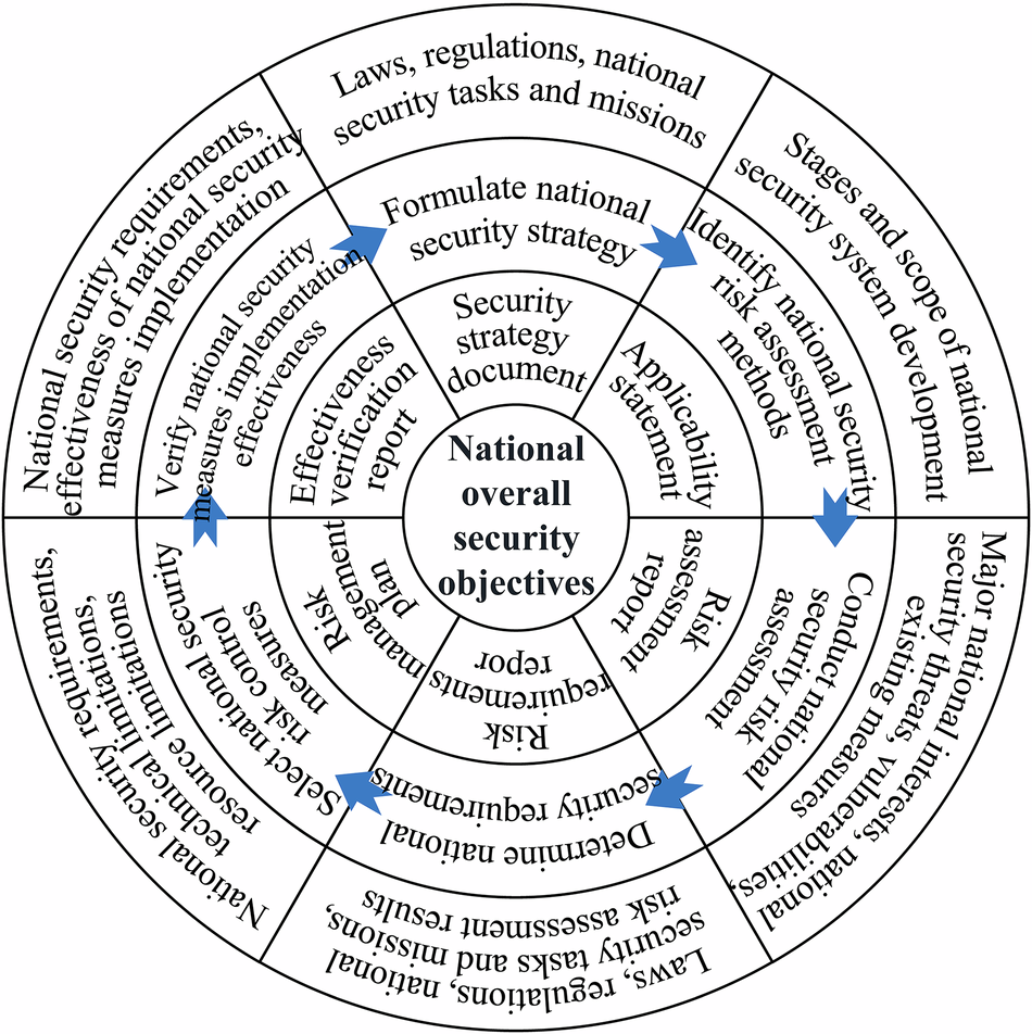 Implications for National Security - contextual illustration
