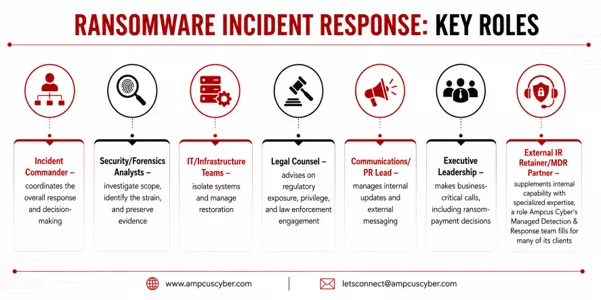 The Impact on Operations - visual representation