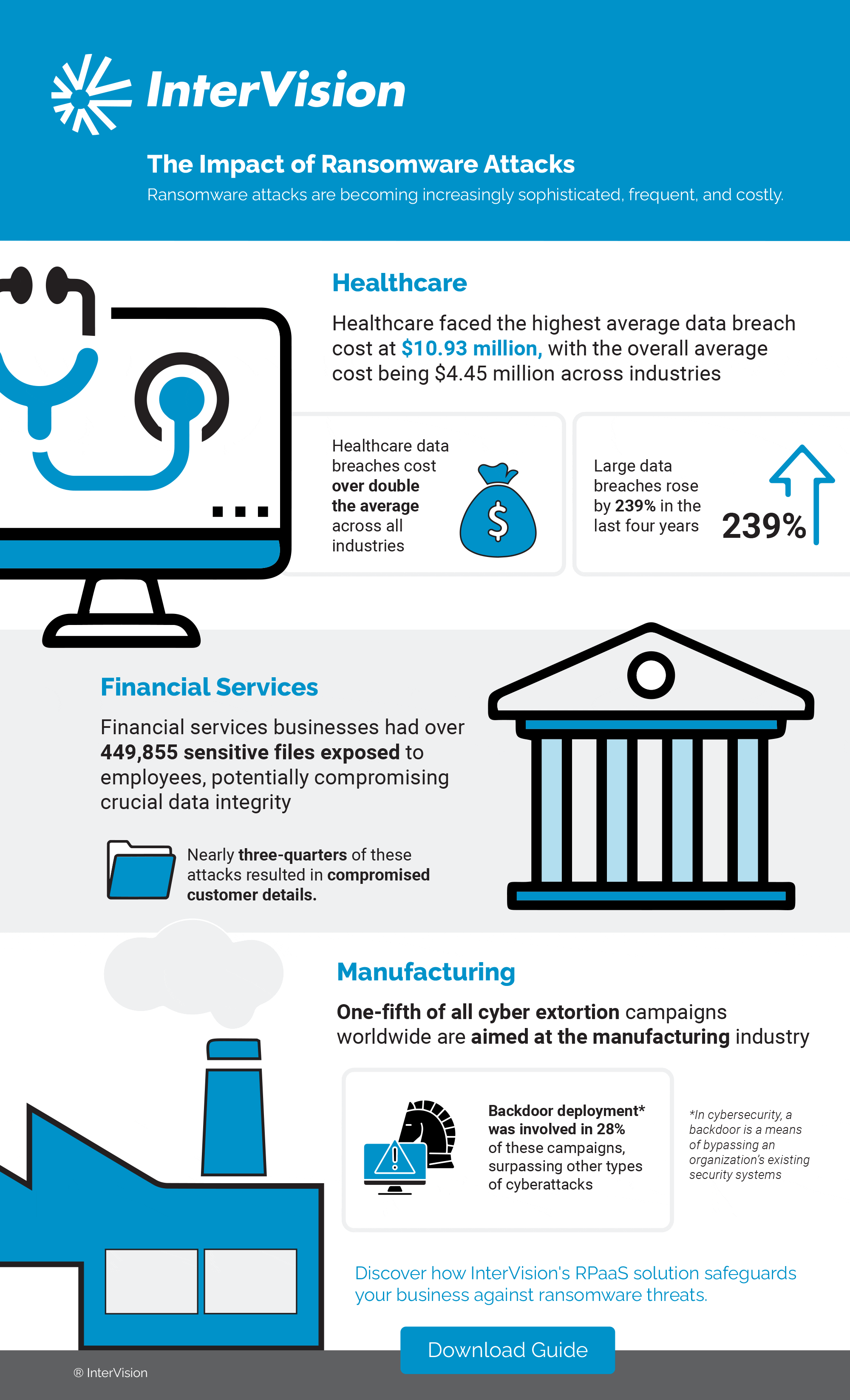 Future Trends in Cybersecurity - visual representation