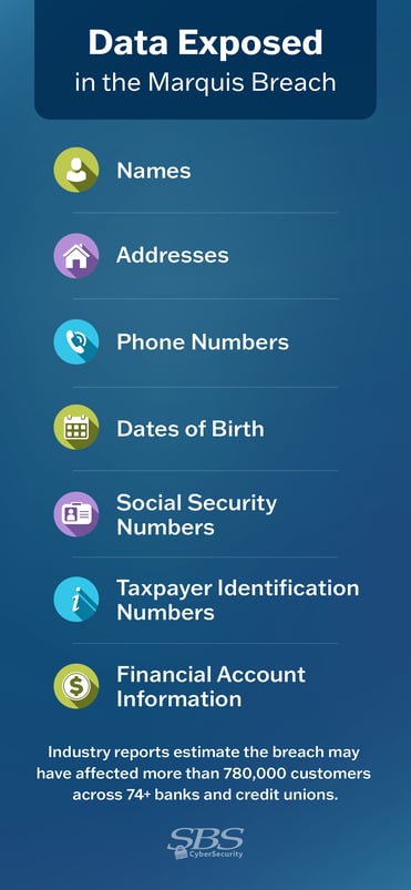 TL; DR - visual representation