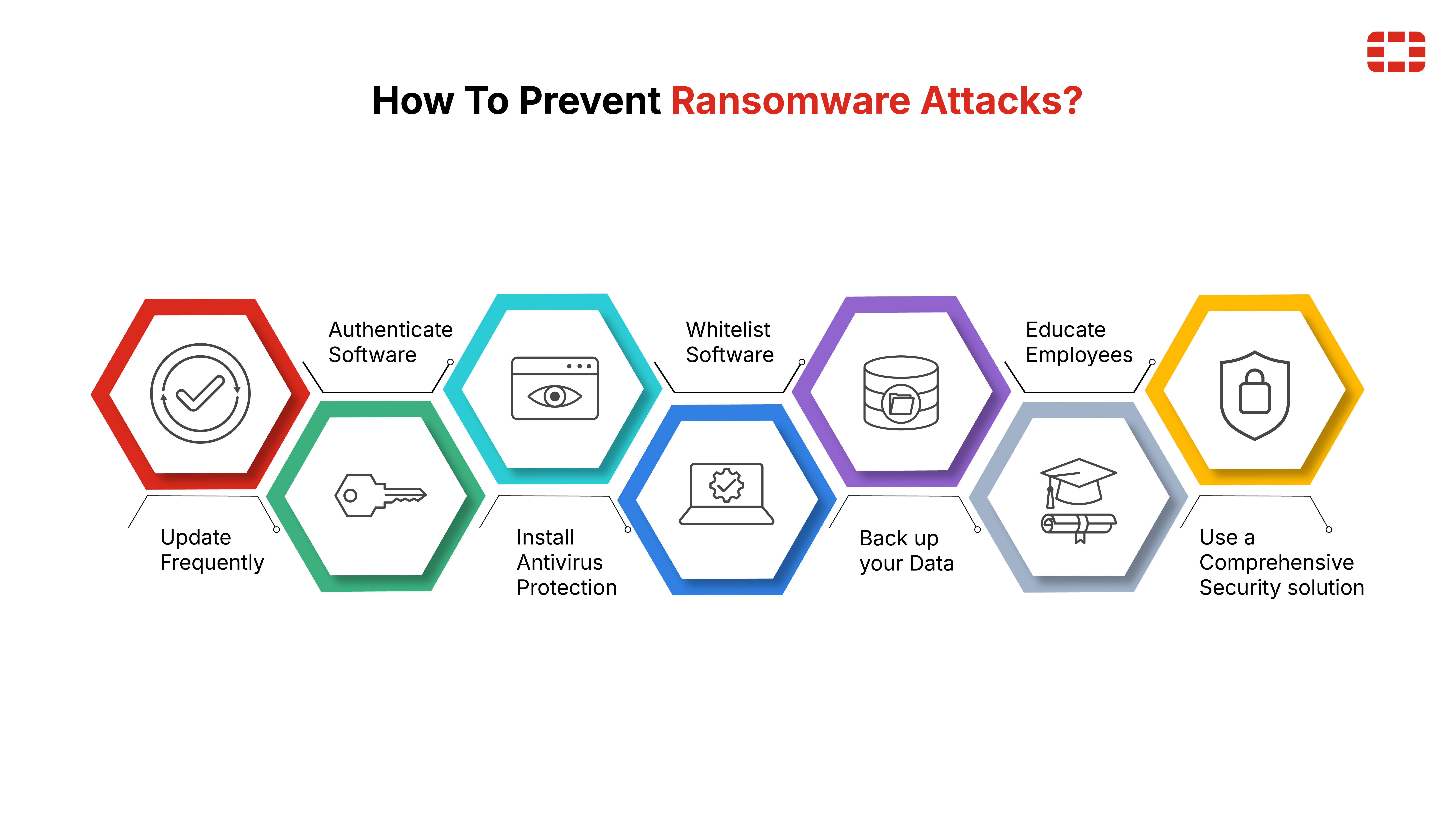 Preventing Ransomware Attacks - contextual illustration