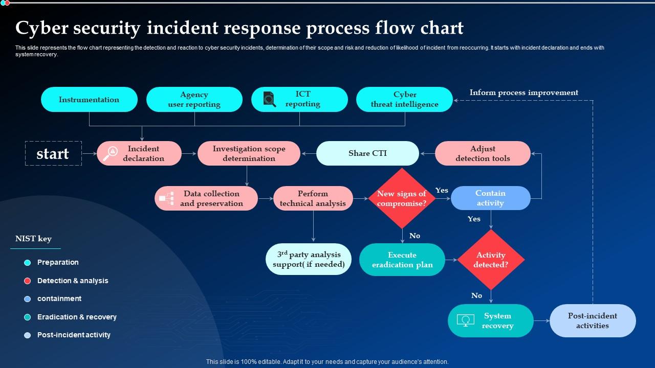 Implementing a Cybersecurity Framework - contextual illustration