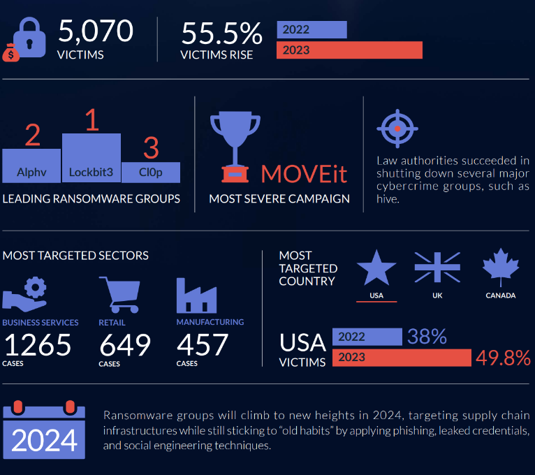 Future Trends in Ransomware Defense - contextual illustration