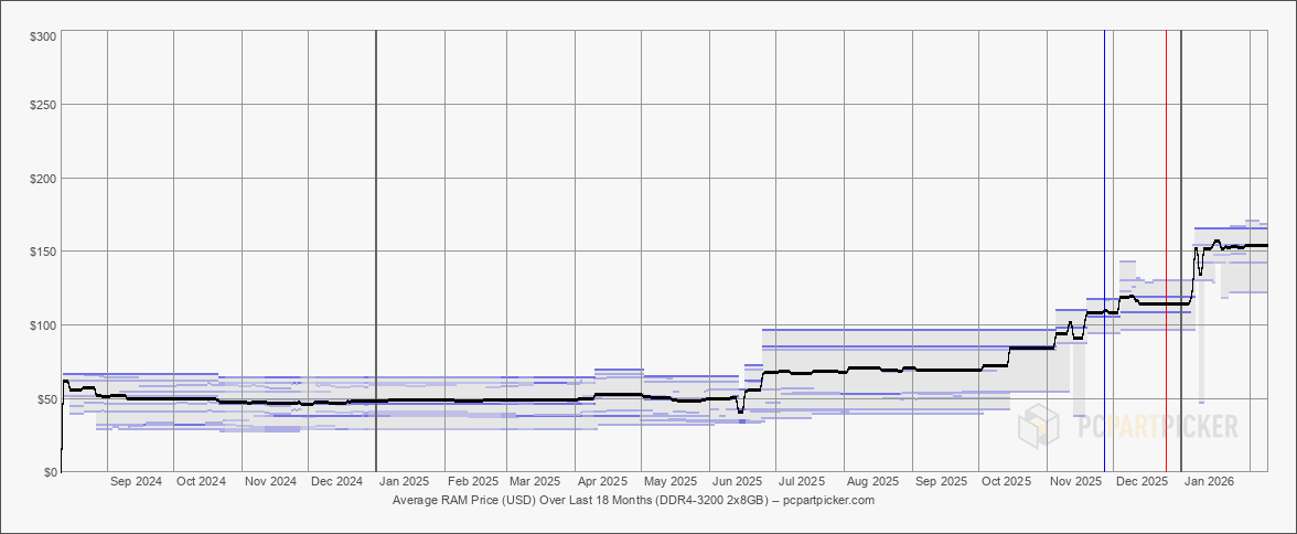 Future Trends in the Raspberry Pi Market - contextual illustration