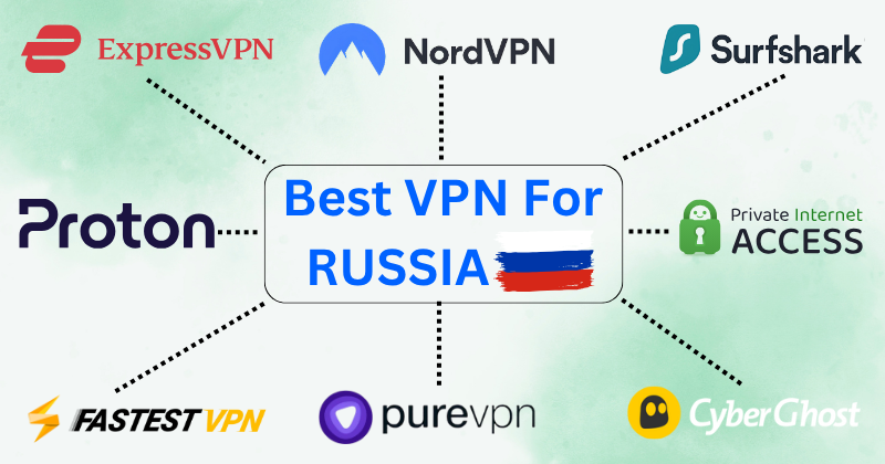 Nord VPN - visual representation