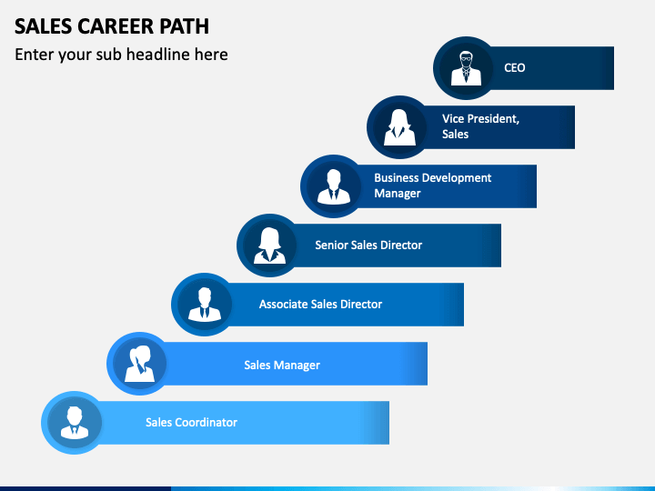 The Role of Compensation - visual representation