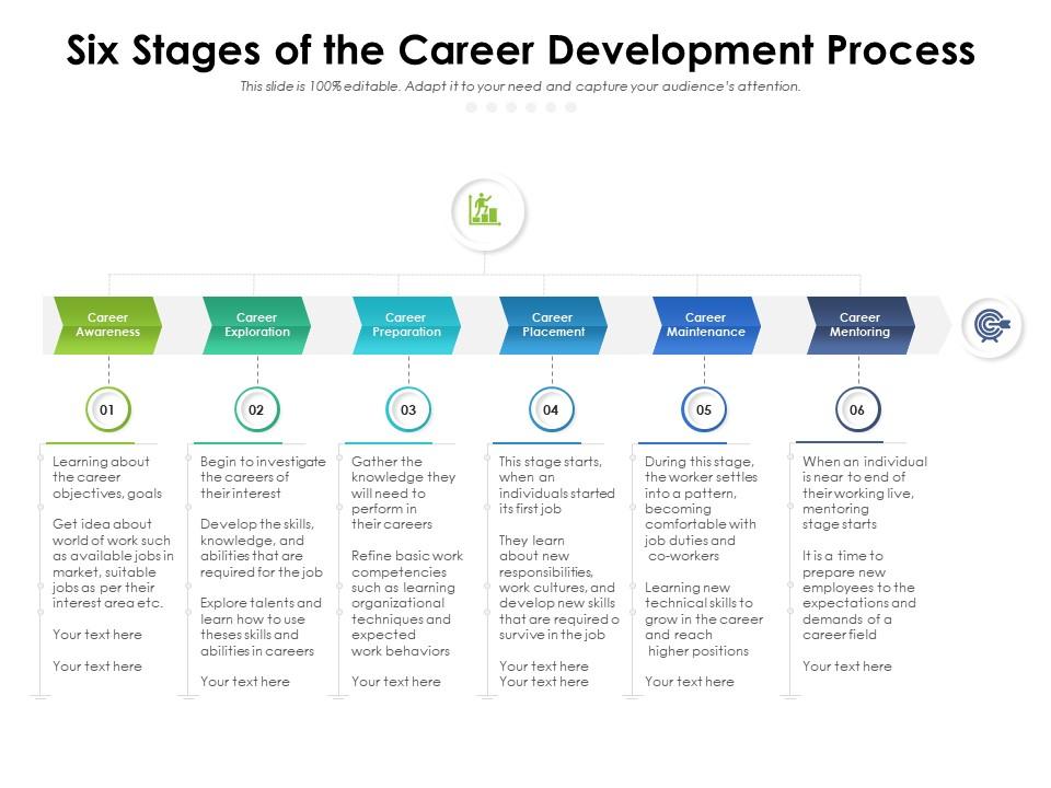 Improving Employee Retention - visual representation