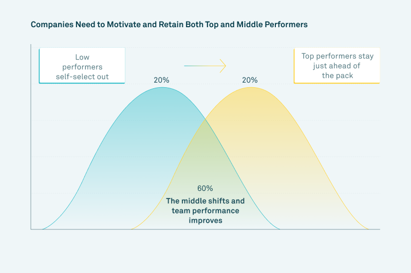 Leveraging Technology for Better Engagement - visual representation
