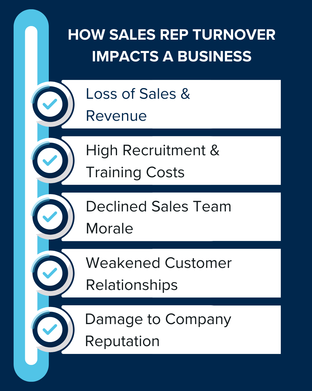 Future Trends in Sales Rep Retention - visual representation